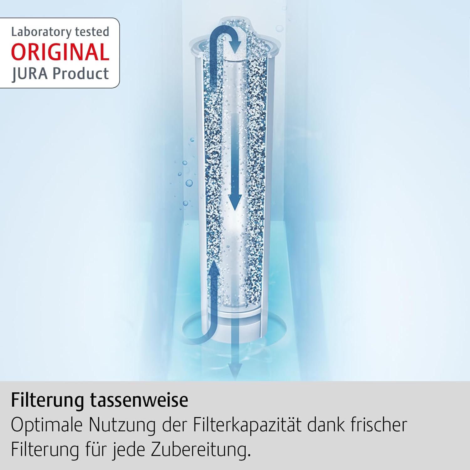 JURA Original - Claris Smart+ Filter Cartridge with Automatic Filter Detection - TÜV-Certified Hygiene - Pack of 3 - 24233, Grey